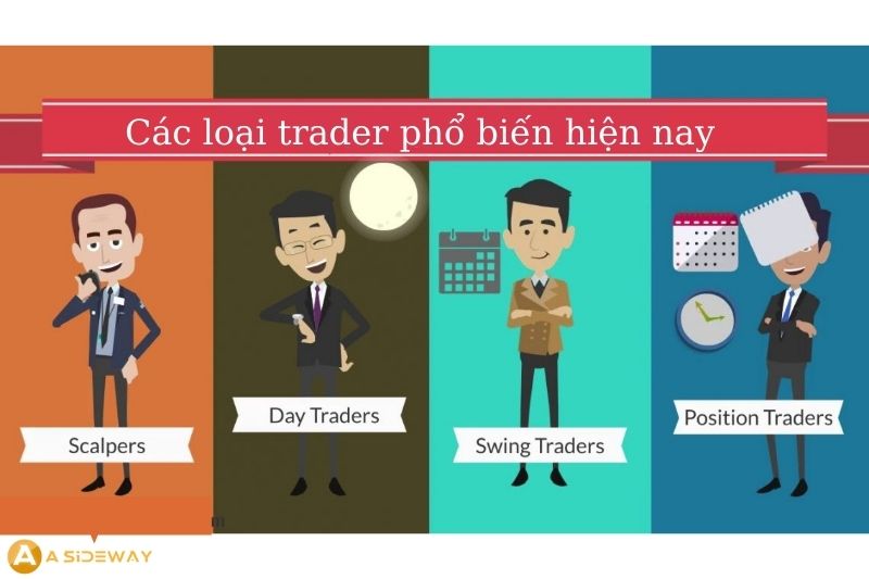 Các loại trader phổ biến hiện nay