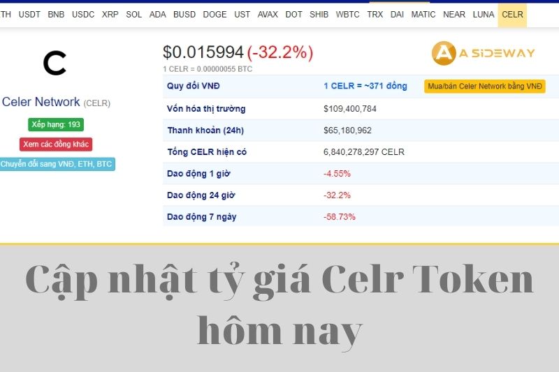 Cập nhật tỷ giá Celr Token hôm nay