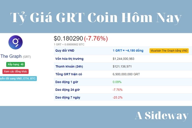 Tỷ giá GRT Coin