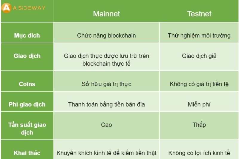 sự khác biệt giữa testnet và mainnet