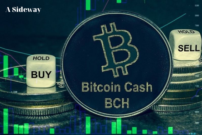 Quá Trình Phát Triển của Bitcoin Cash