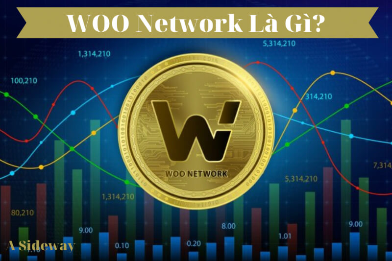 Woo Network là gì